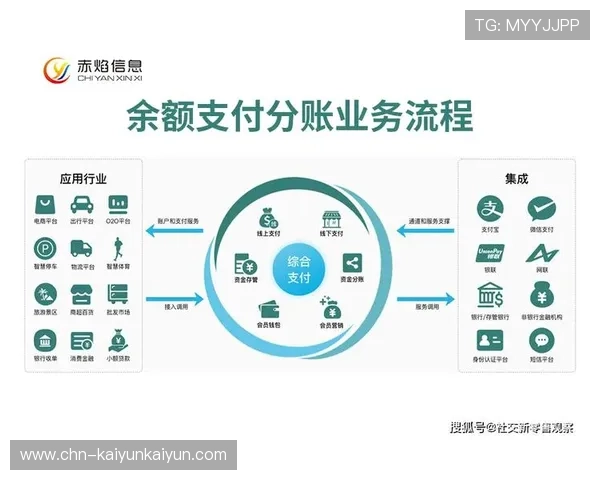 发展周期内智能合约应用落地，自动化执行版权分账流程